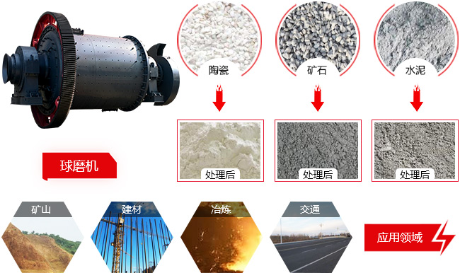 間歇球磨機 間歇球磨機