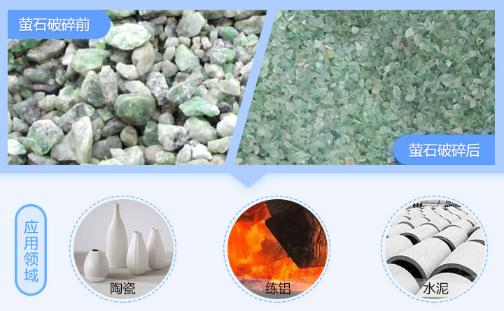 螢石錘式破碎機應用領(lǐng)域 螢石錘式破碎機應用領(lǐng)域