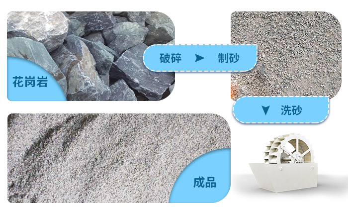 花崗巖石粉洗砂機洗凈度高，用水量少