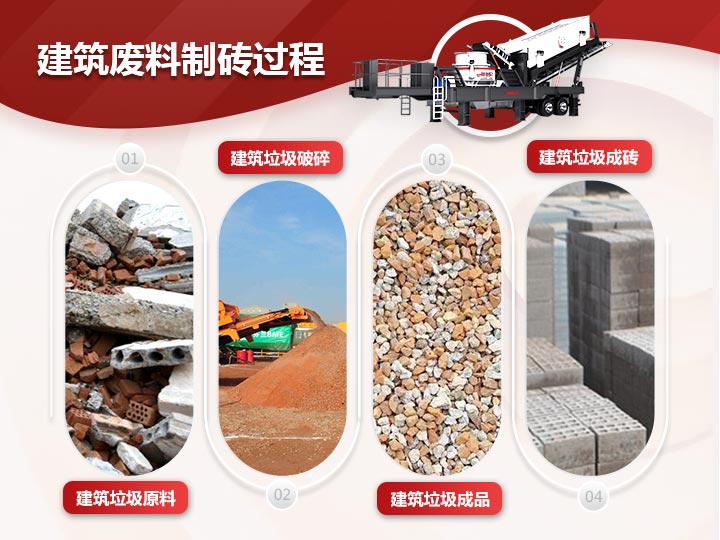 建筑廢料制磚破碎、制砂、篩分一體式生產模式，效能高高產