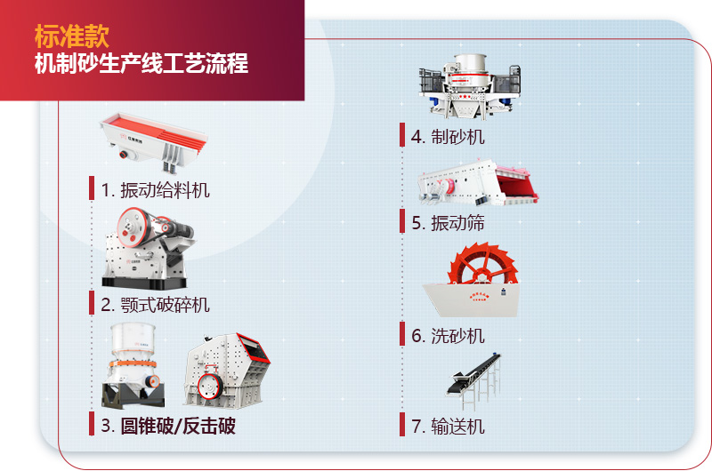 標準款機制砂生產線 標準款機制砂生產線