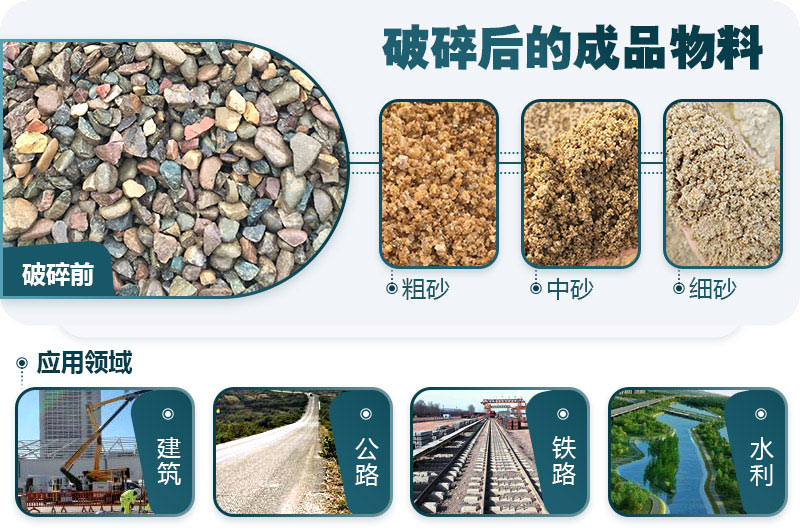 河卵石破碎前后圖 河卵石破碎前后圖