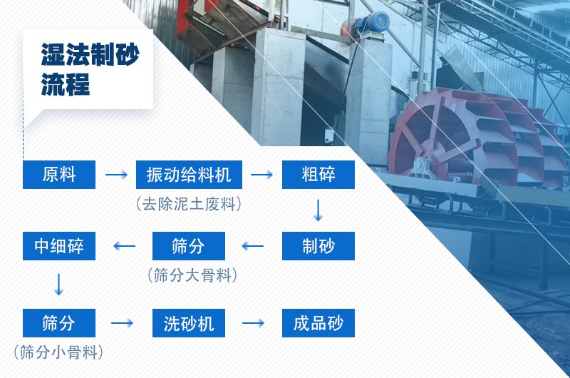 濕法制砂流程 濕法制砂流程