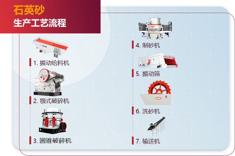 石英砂生產(chǎn)工藝流程 石英砂生產(chǎn)工藝流程