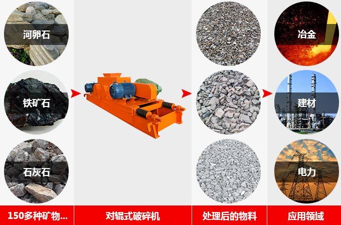 對輥式破碎機(jī)應(yīng)用物料 對輥式破碎機(jī)應(yīng)用物料