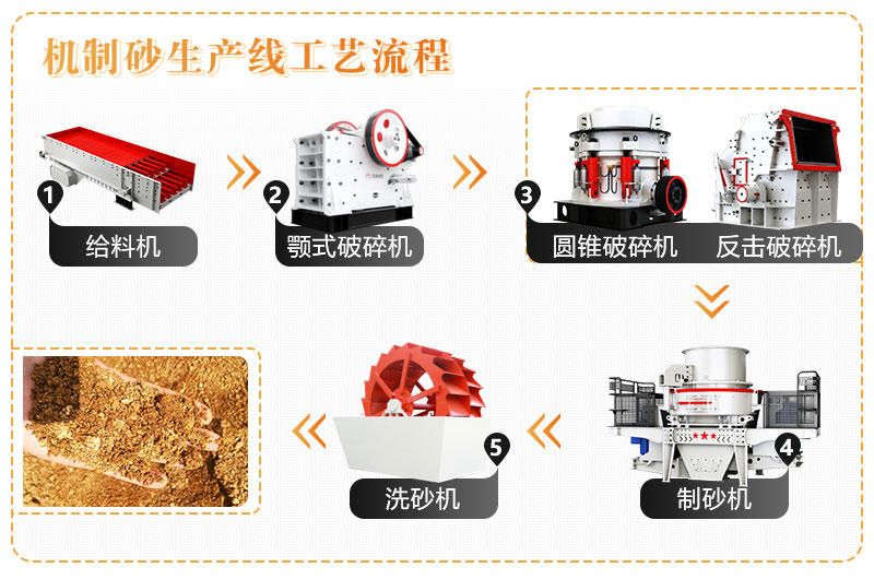 隧道洞渣機制砂生產工藝 隧道洞渣機制砂生產工藝