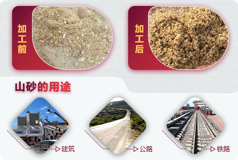 山砂清洗后用途較廣 山砂清洗后用途較廣