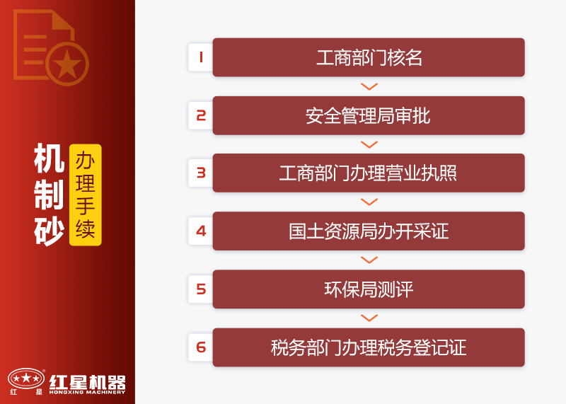 機器制砂手續 機器制砂手續